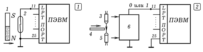 Рис. 1. Подключение геркона и оптодатчика к ПЭВМ.
